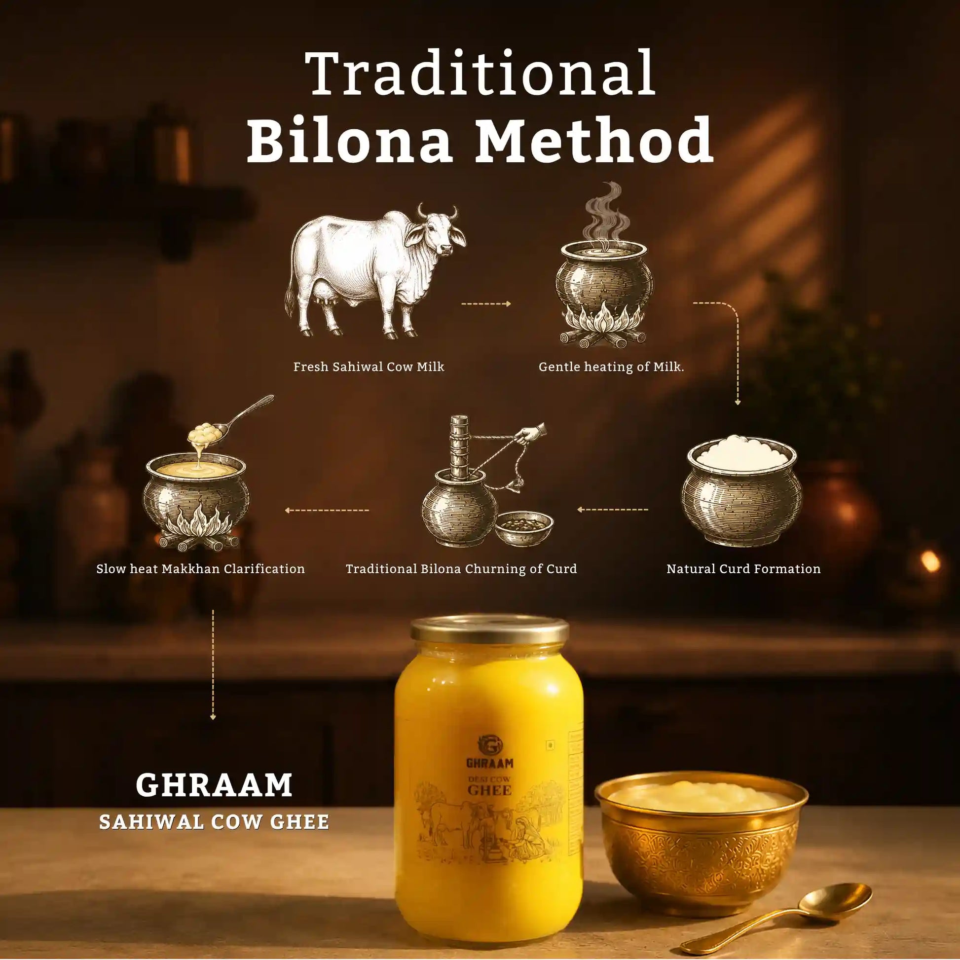 Sahiwal Cow Ghee with a traditional Bilona method diagram above explaining the milk-to-ghee process.